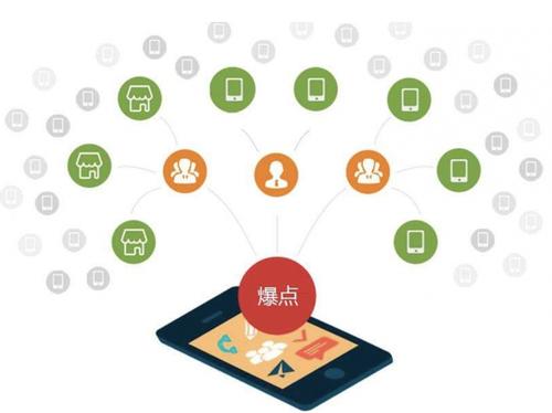 嘉黎为什么越来越多的企业通过软文营销来引流